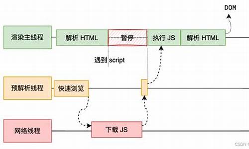 chrome源码 分析